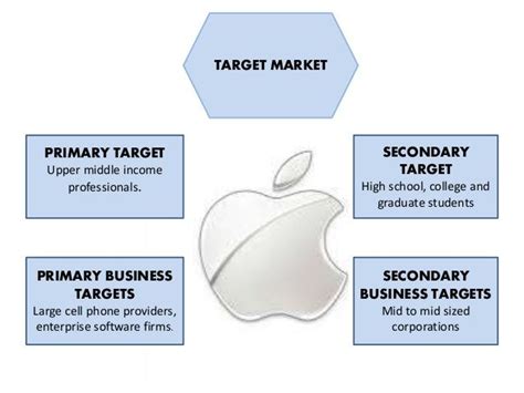 apple target audience httpswwwslidesharenetmobilesamdeerockstariphone finalppt target