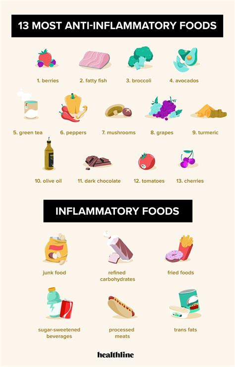 Inflamatory Foods Artofit