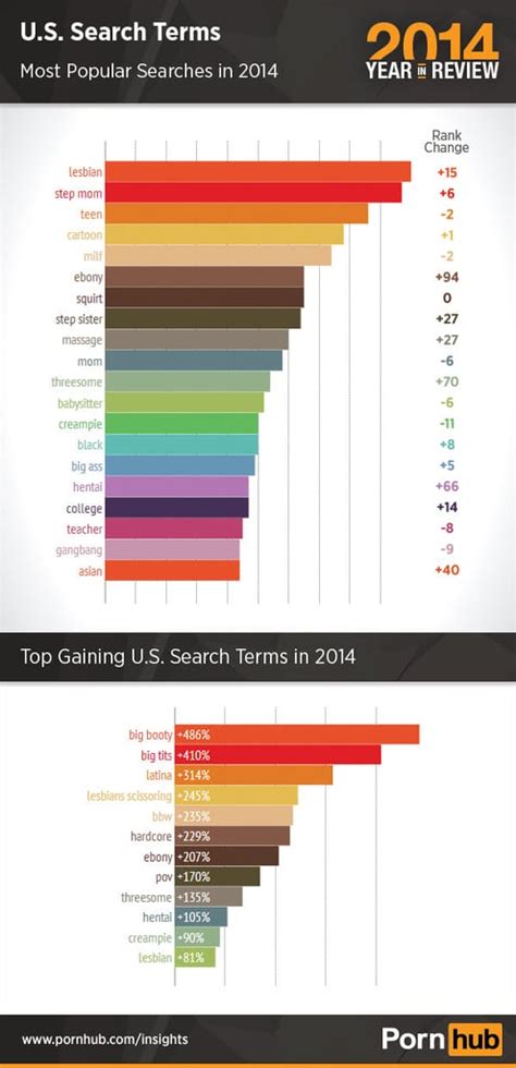 the us especially loves porn with lesbians and step moms