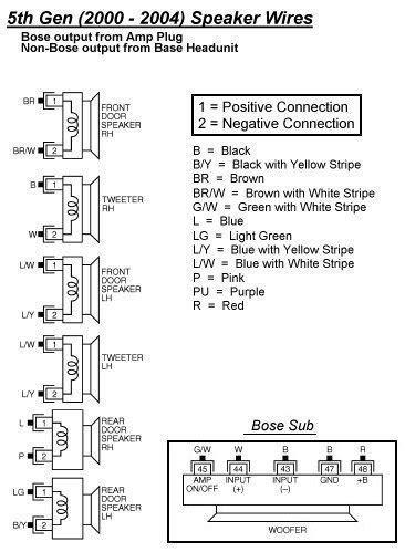nissan hardbody stereo wiring diagram