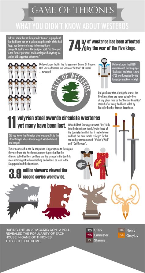 How ‘game Of Thrones’ Can Make Your Infographic Go Viral