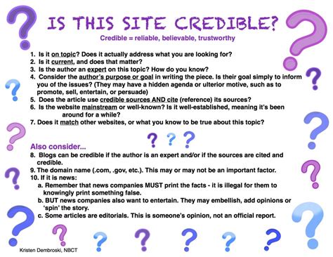 internet research searching selecting  citing credible sources