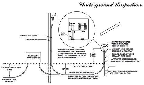 amp underground meter base wiring diagram