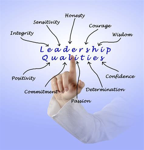 traits of great business leaders