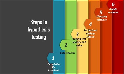 understanding  hypothesis testing steps