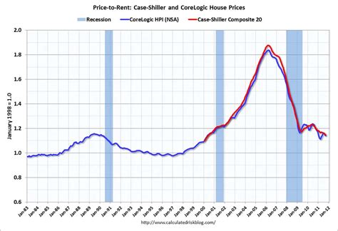 usa house prices nominal real  price  rent values americanfullhousecom