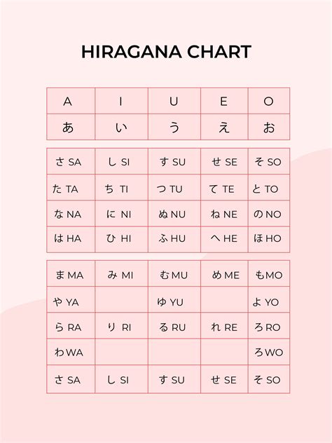 hiragana chart  downloads  downloadable hiragana charts kelsey