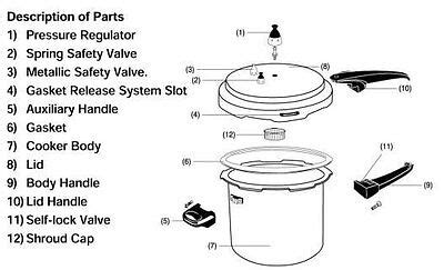 mirro pressure cooker parts       qt models ebay