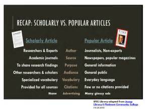 finding scholarly articles micromacro economics wright libguides