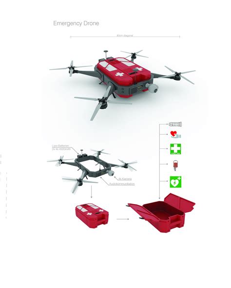 emergency drones distributed design platform
