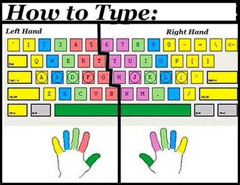 touch type finger positions typing hacks typing lessons keyboard