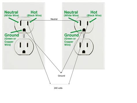 diagram  volt socket wiring diagram mydiagramonline