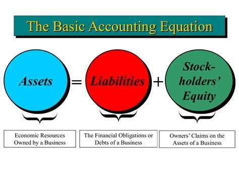 accounting equation overview formula   bookstime