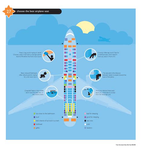 choose   airplane seat visually