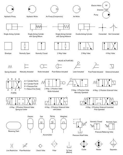image result  pneumatic symbols schematic design hydraulic systems engineering symbols