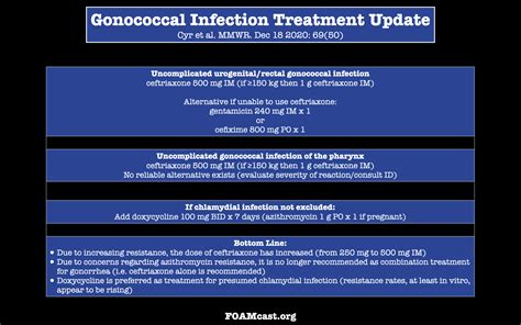 Updated Treatment Of Gonococcal Infections Foamcast