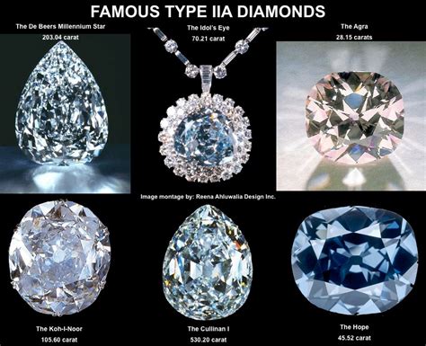 famous type iia diamonds type iia diamonds    valued