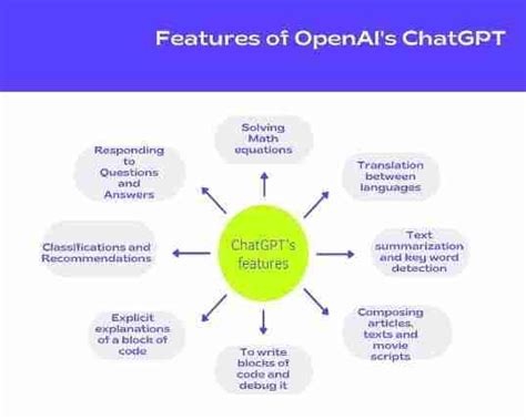 exploring  capabilities  future  openais chatgpt  gpt