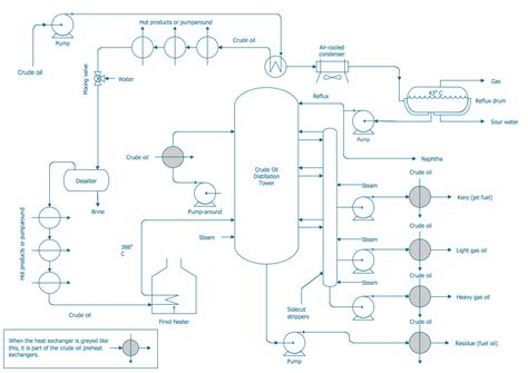 chemical  process engineering solution conceptdrawcom