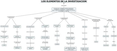 Elementos De La Investigacion