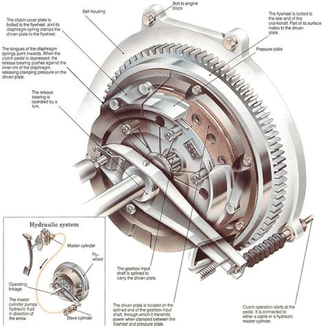 car wheel assembly parts diagram
