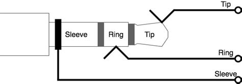 headphone jacks  plugs work wiring diagrams