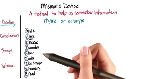 mnemonic devices intro  psychology youtube
