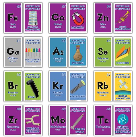 periodic table flash cards printable