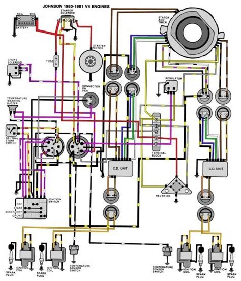 wiring diagram   hp johnson