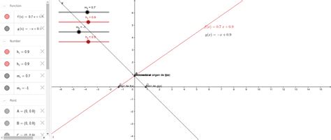 Función Lineal Variación De Coeficientes – Geogebra