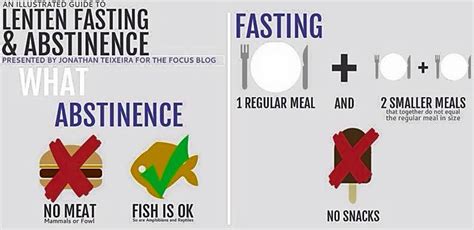 Lenten Fasting And Abstinence