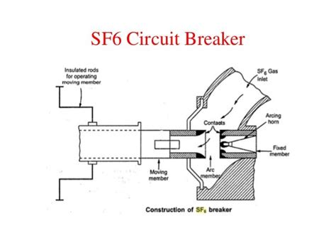 wiring diagram  shunt trip breaker wiring diagram