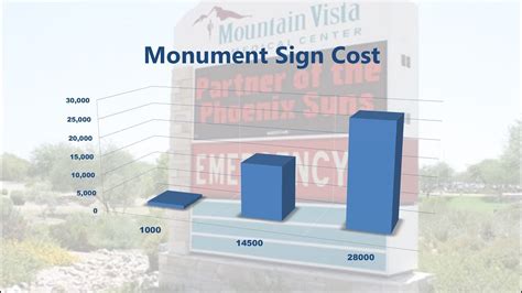 monument signs cost youtube