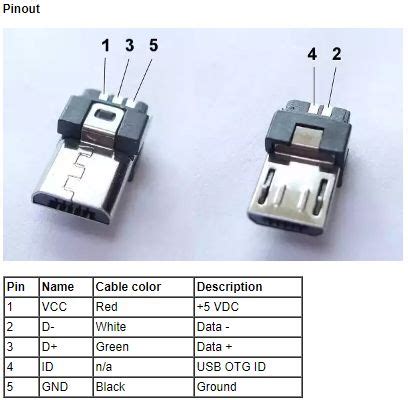 micro usb pinout otg circuito elettronico ingegneria elettronica ingegneria informatica