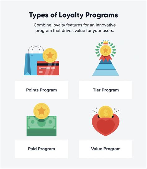 loyalty programs