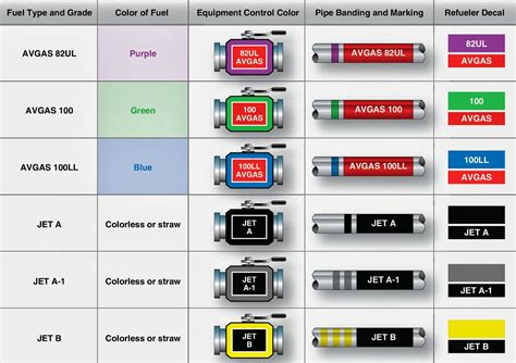 aeronautical guide types  aviation fuel
