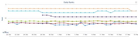 keyword rank tracking software   pro rank tracker