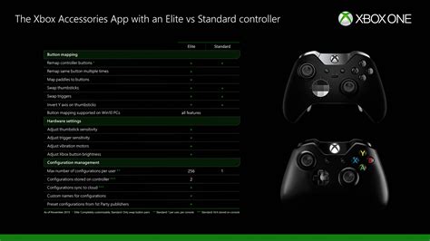 button remapping    standard xbox wireless controllers  koalition