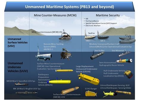 underwater drone unmanned aerial vehicle underwater