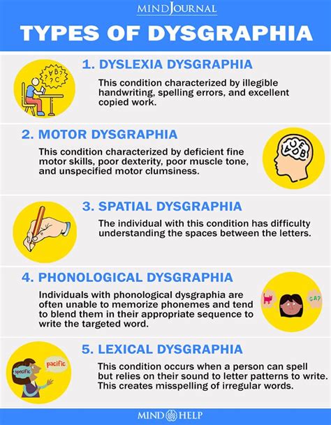 dysgraphia  types  dysgraphia