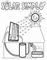 Energy Solar Coloring Pages Colouring Renewable Drawing Book Alternative Getdrawings Sheet Getcolorings Color sketch template