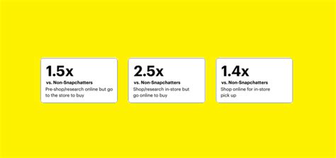 snapchat publishes  insights  snapchat user buying behavior