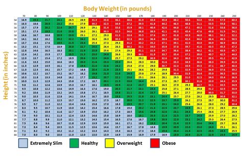 bmi     worry  complete fitness design