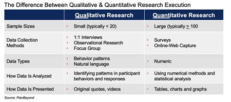 distinguish  qualitative  quantitative research