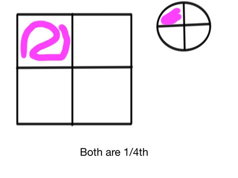 thoughts  teaching math  technology realization  fractions