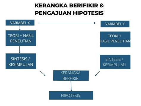 pengertian kerangka pemikiran  membuat beserta contohnya