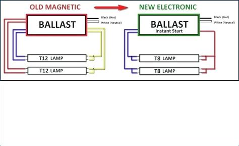 ballast wiring diagram