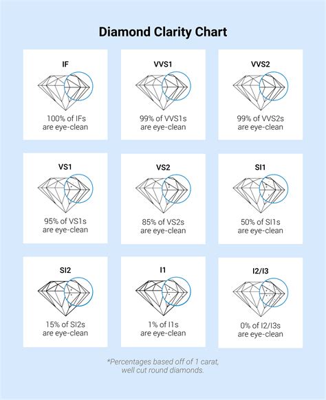 top    diamond earrings clarity chart  esthdonghoadian