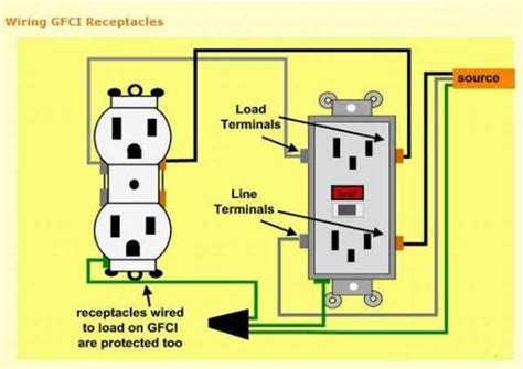 electrical outlet wiring basic electrical wiring home electrical wiring