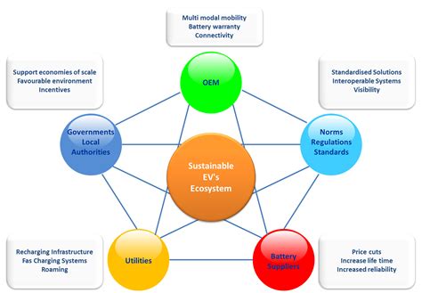 functional attributes  architecture   embedded system inxee systems private limited